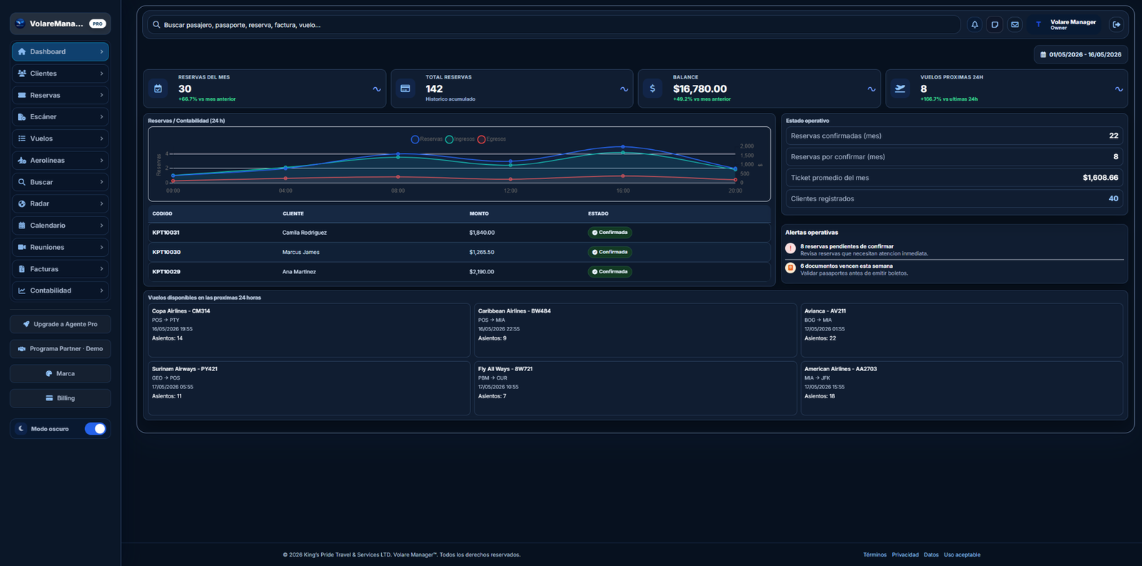 Volare Manager Dashboard Dark Mode